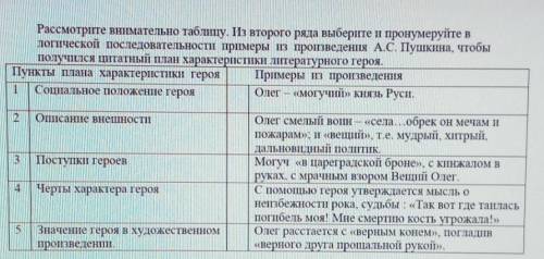 Рассмотрите внимательно таблицу. Из второго ряда выберите и пронумеруйте в логической последовательн