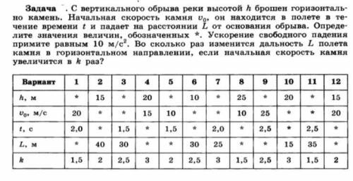 с физикой тема криволинейное движение нужно подставить цифры и решить задачу у меня вариант номер