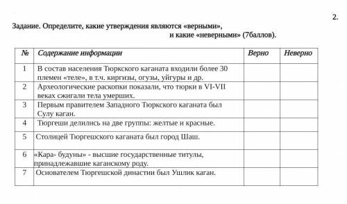 Сделайте соч по истории Казахстана верно, или не верно НУЖНО ЧТОБЫ БЫЛО 100%ПРАВИЛЬНО​