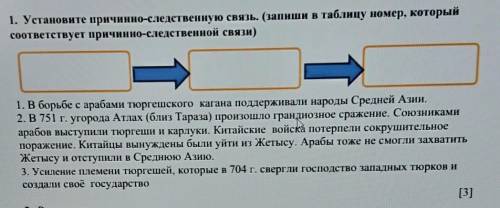 Установите причинно-следственную связь. 1. В борьбе с арабами тюргешского кагана поддерживали народы