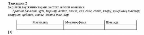 Берілген тау жыныстарын кестеге жіктеп жазыңыз​