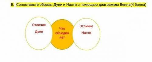 Сопоставьте образ и Дуни и Насти с диаграммы Венна​