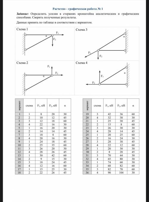 Определить усилия в стержнях кронштейна аналитическим и графическим Сверить полученные результаты. Д