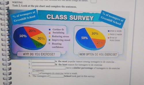 Look at the pie chart and complete the sentences кто нибудь​