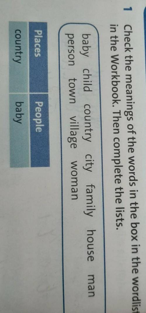 1 Check the meanings of the words in the box in the wordlist in the Workbook. Then complete the list