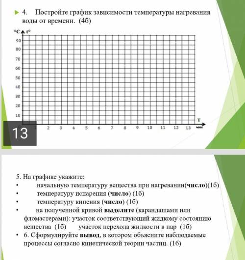 Постройте график зависимости температуры нагревания воды от времени. (4б)​