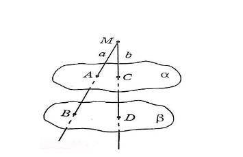 Прямые a и b пересекаются в точке M. Плоскости α и β параллельны. Прямая a пересекает плоскость α в