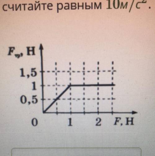 К бруску металла массой 500 г, находящемуся на гладкой горизонтальной поверхности, прикладывают гори