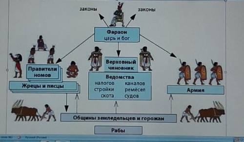 СОЧ ПО РУССКОМУ 1 ЗАДАНИЕ ЕСЛИ ЕСТЬ ВСЕ ЗАДАНИЯ СКИНЬТЕ Изучите не сплошной текст. Создайте связный