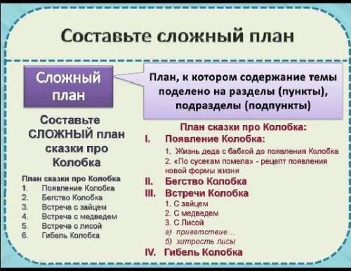 СОСТАВЬТЕ СЛОЖНЫЙ ПЛАН ПО ТЕМЕ ОБЫЧАИ И ТРАДИЦИИ РУССКОГО НАРОДА БЕЗ ТЕКСТА. вот правила сложного пл