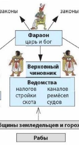 Задание 1. Изучите несплошной текст. Создайте связный сплошной текст, описывая и анализируя информац