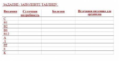 Витамин Суточная потребность Болезни Источники витамина для организма С В1 В2 В6 В12 А Д РР Е К ​