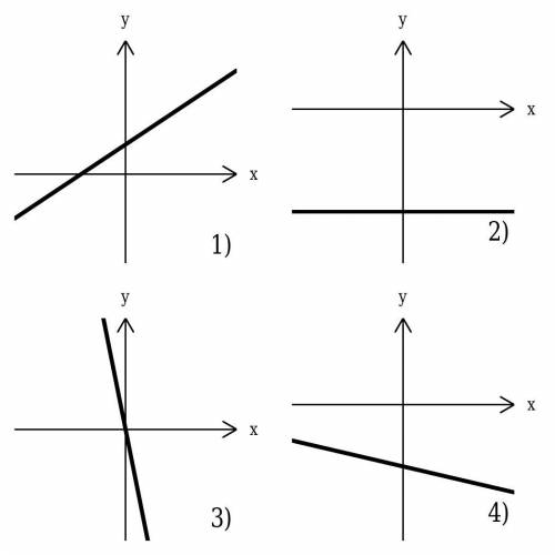 Y=−0,7x−5 y=0,5x+1 y=−6 y=−5x