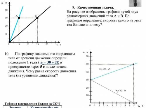 На рисунке изображены графики путей двух равномерных движений тела А и Б по графику хелп хелп о атуа