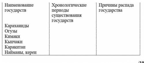 II. Проверьте свои знания. Заполните таблицу.​