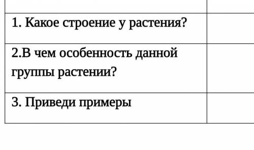 Можете с Сочом надо ответить на эти вопросы Низшие растения и Высшие растения​