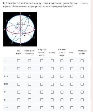Установите соответствие между названиями элементов небесной сферы, обозначенных на рисунке соответст