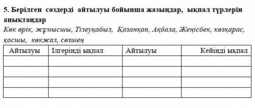 5. Берілген сөздерді айтылуы бойынша жазыңдар, ықпал түрлерін анықтаңдар Көх өрік, жұмысшы, Тілеуқаб