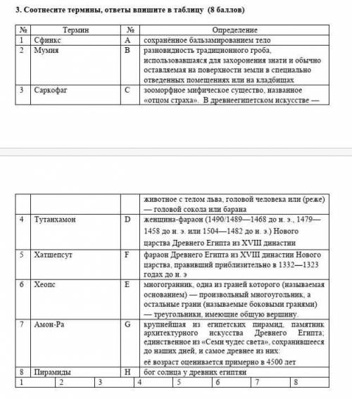 Соотнесите термины ответы запишите в таблицу у меня СОР ​