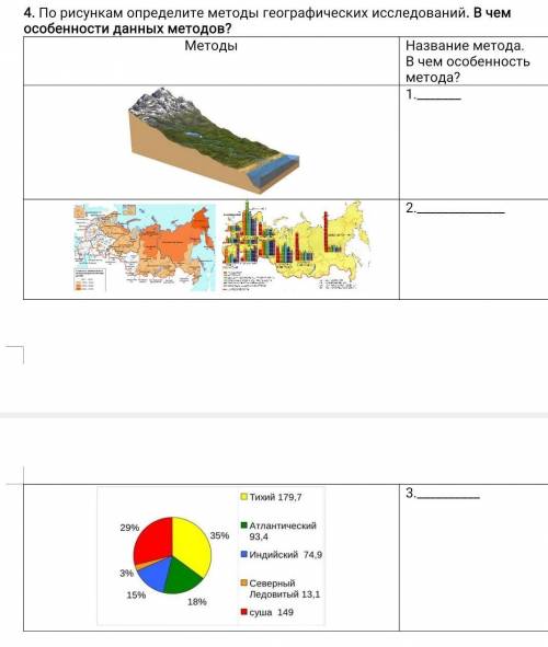 География метод исследования​