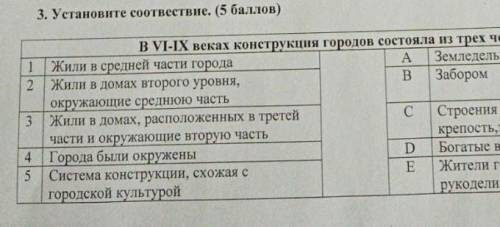 В 6-9 веках конструкция городов плз​