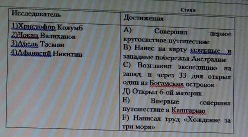 соотнисите исследовательского и его жостижения, выбрав для каждого только один верный ответ​