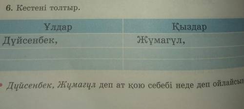 6. Кестені толтыр. ҰлдарДүйсенбек,ҚыздарЖұмагүл,Дуйсенбек, Жумагул деп ат қою себебі неде деп ойлайс