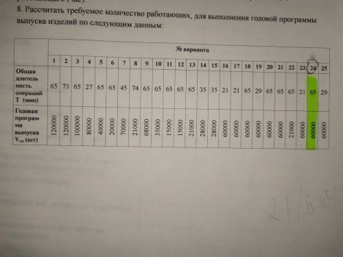 с практической работой по экономике . вариант 24