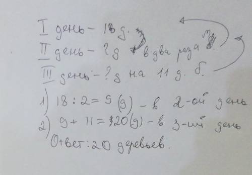 Здравствуйте решить задачу с краткой записью. В первый день школьники окопали 18 деревьев, во второй