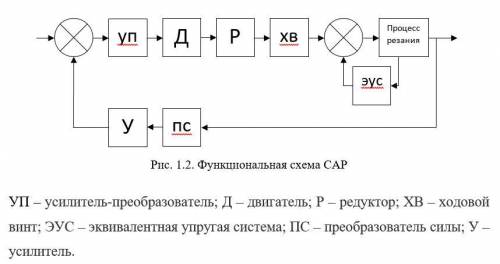 Описать принцип работы схемы.