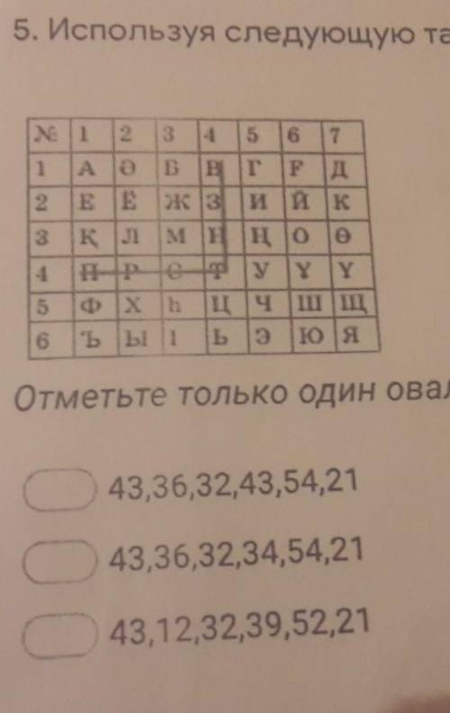 5. Используя следующую таблицу зашифруй слово «СОЛНЦЕ». N 12 4 5 6 71T F д2 E E 13 и икКл М Нң 10 04