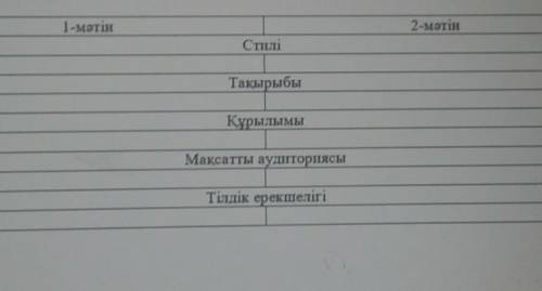 1-мәтін 2-мәтінСтиліТақырыбыҚұрылымыМақсатты аудиториясыТілдік ерекшелігі керек кім біледі мәә күшті