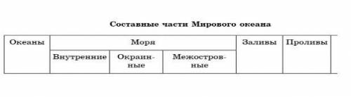 ЗАДАНИЕ 3. Заполните таблицу используя атлас