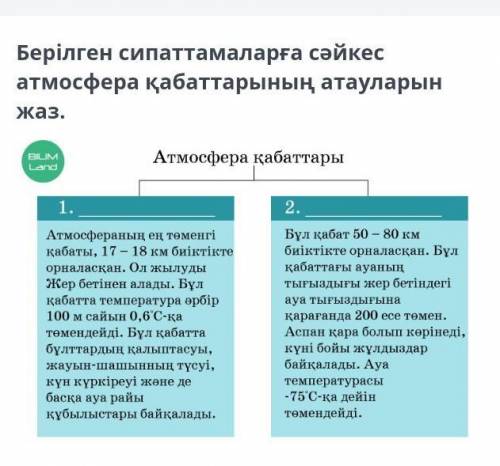 Берілген сипаттамаларға атауын жаз​