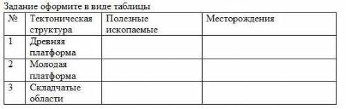 Используя текст учебника и карту (рис.46), выясните особенности размещения полезных ископаемых, хара