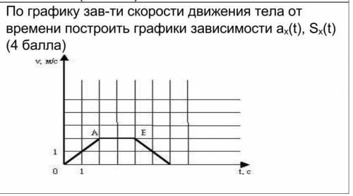 Физика 10 класс задание на скрине только с объяснением