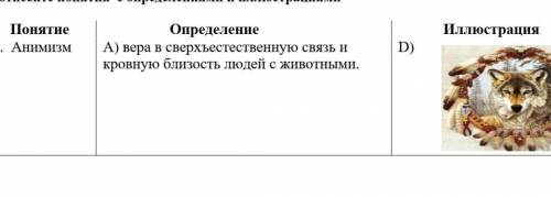 Вера в сверхестенственые связи и кровною близость люди с животными ​