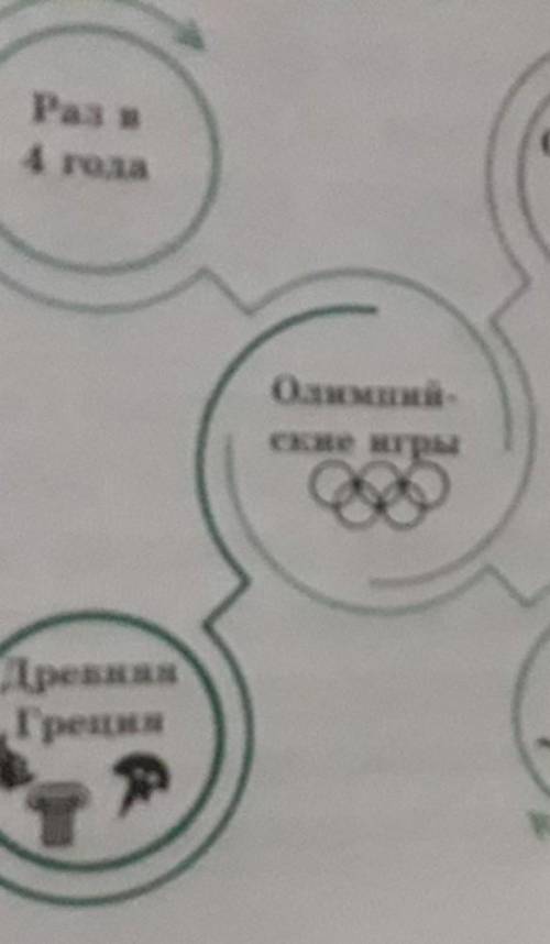 1. Изучите несплошной текст упражнения 143 Б на странице 87. Создайте связный сплошной текст, описыв