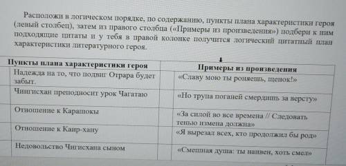 Рассмотри внимательно таблицы пункты плана характеристики героя в логической последовательности пунк