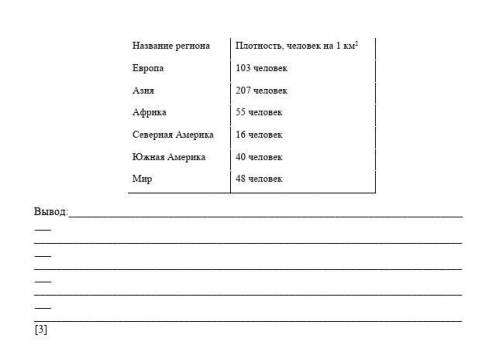 Изучите таблицу, сделайте вывод о средней плотности населения мира по регионам. Вывод представьте в