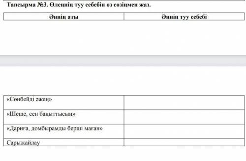 Как произошли эти стихи или рассказыетолько на казахском и пишите полностью