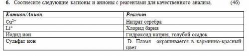 6. Соотнесите следующие катионы и анионы с реагентами для качественного анализа