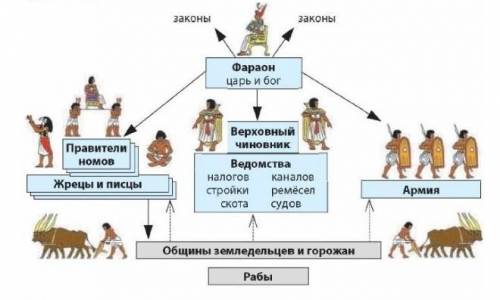 Изучите несплошной текст. Создайте связный сплошной текст, описывая и анализируя информацию несплошн