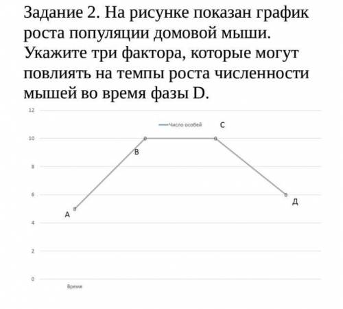 На рисунке показан график роста популяции домовой мыши. Укажите три фактора, которые могут повлиять