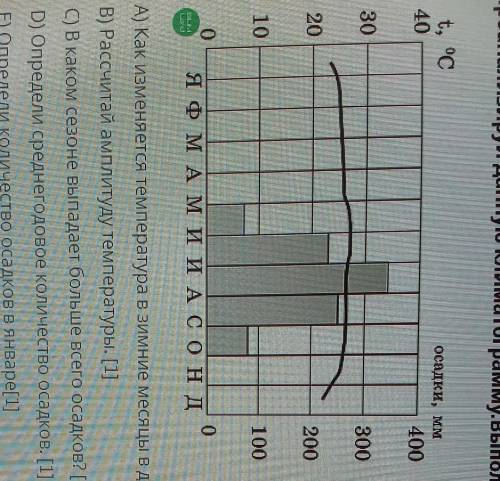 А) Как изменяется температура в зимние месяцы в данной климатограмме? [1] В) Рассчитай амплитуду тем
