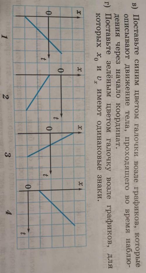На рисунке 2.2 изображены графики зависимости x(t) для четырёх тел. Перенесите графики в тетрадь. а)
