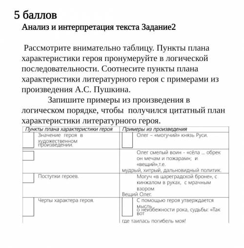 Рассмотрите внимательно таблицу. Пункты плана характеристики героя пронумеруйте в логической последо