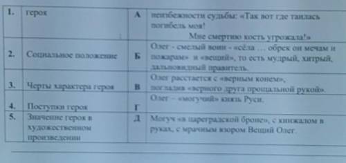 герояI2.Социальное положениеА неизбежности судьбы: «Так вот где таиласьпогибель моя!Мне смертию кост