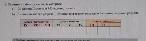 1. Запиши в таблицу числа, в которых: а) 28 единиц II класса и 345 единиц I класса;b) 6 единицы пято