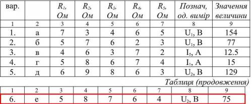 Задача на резисторы 6 вариант